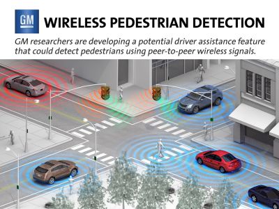Wireless Pedestrian Detection Technology - Беспроводная система обнаружения пешеходов